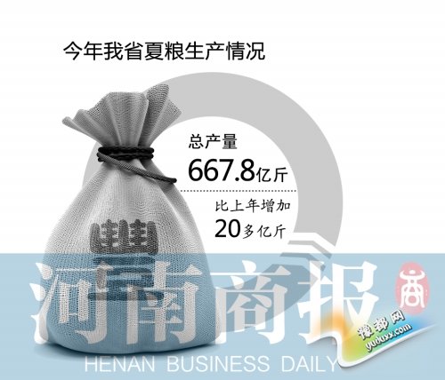 建設(shè)糧食生產(chǎn)核心區(qū),我省再次實(shí)現(xiàn)新跨越。 建設(shè)糧食生產(chǎn)核心區(qū),我省再次實(shí)現(xiàn)新跨越。