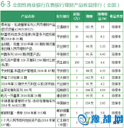 63yؔ(ci)a(chn)Ʒ A(y)10%