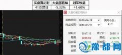 (sh)PA60j41.6% ţ~Acɢ挦(du)